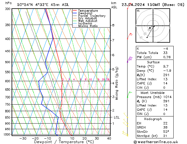 Model temps GFS Tu 23.04.2024 15 UTC