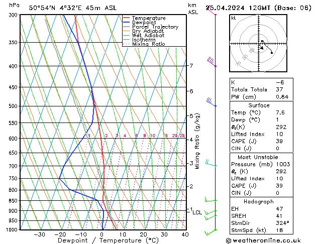 Modell Radiosonden GFS Do 25.04.2024 12 UTC