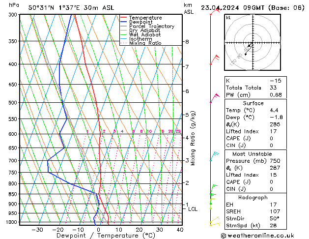 Model temps GFS Tu 23.04.2024 09 UTC