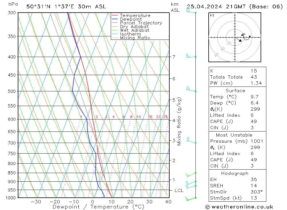 Model temps GFS jeu 25.04.2024 21 UTC