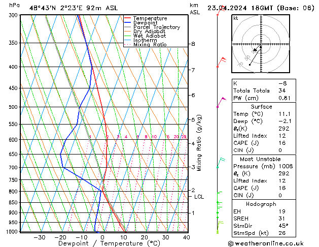 Modell Radiosonden GFS Di 23.04.2024 18 UTC