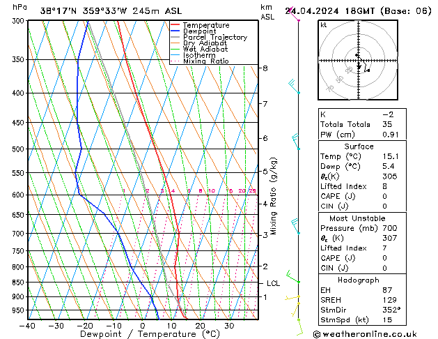 Model temps GFS mié 24.04.2024 18 UTC