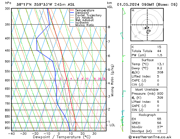 Modell Radiosonden GFS Mi 01.05.2024 06 UTC