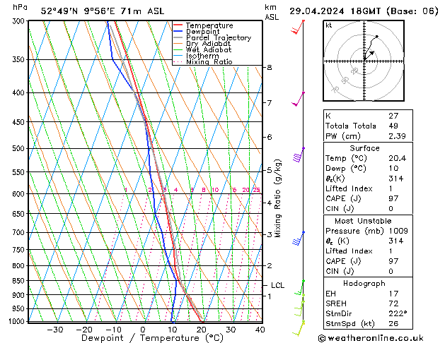 Modell Radiosonden GFS Mo 29.04.2024 18 UTC