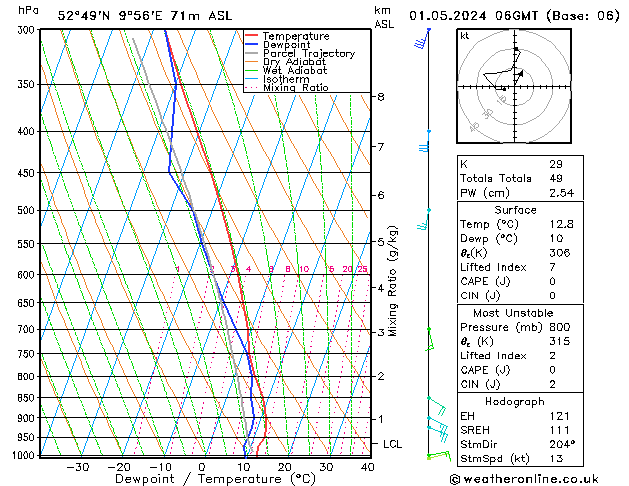 Modell Radiosonden GFS Mi 01.05.2024 06 UTC