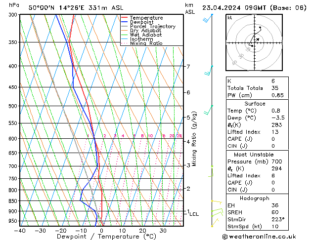 Modell Radiosonden GFS Di 23.04.2024 09 UTC