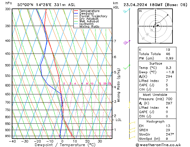 Modell Radiosonden GFS Di 23.04.2024 18 UTC