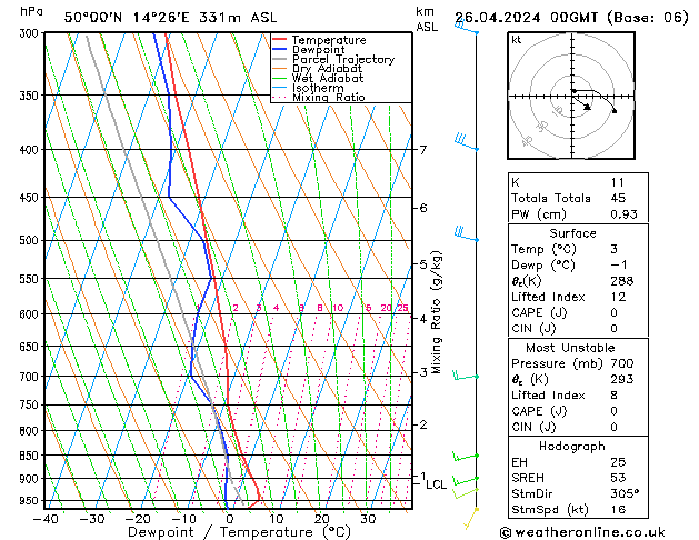 Model temps GFS Pá 26.04.2024 00 UTC