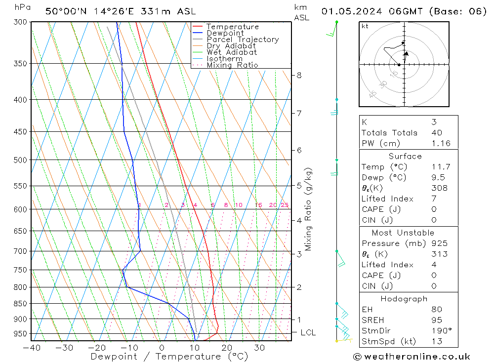 Model temps GFS St 01.05.2024 06 UTC