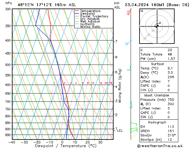 Modell Radiosonden GFS Di 23.04.2024 18 UTC