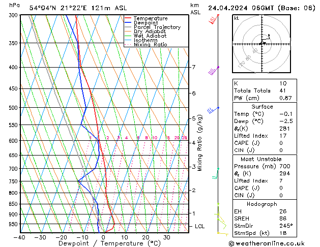 Model temps GFS śro. 24.04.2024 06 UTC