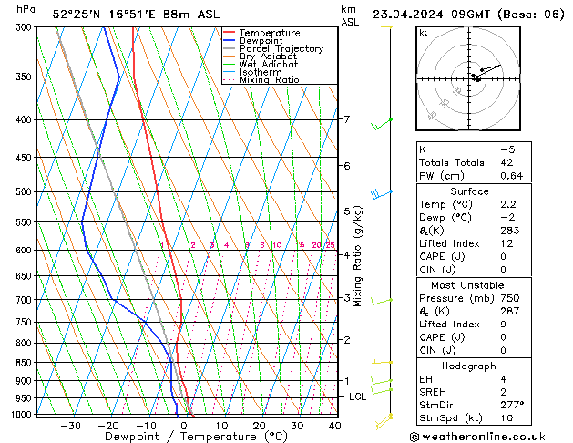 Model temps GFS wto. 23.04.2024 09 UTC