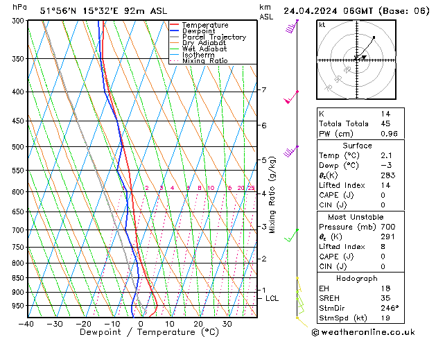 Model temps GFS śro. 24.04.2024 06 UTC