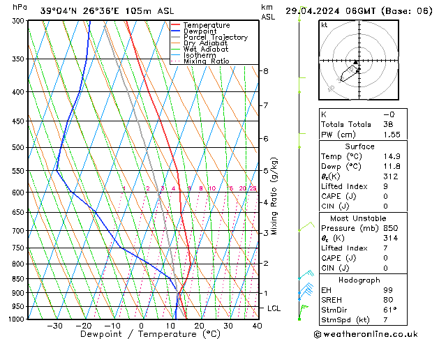 Modell Radiosonden GFS Mo 29.04.2024 06 UTC