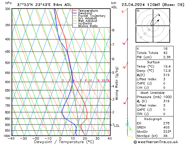 Model temps GFS  23.04.2024 12 UTC