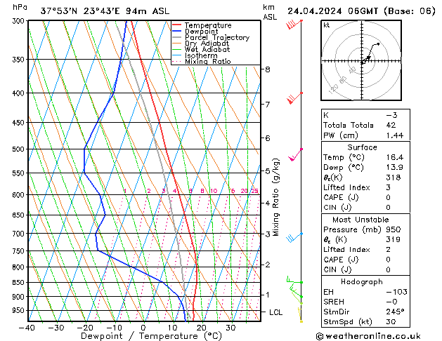 Modell Radiosonden GFS Mi 24.04.2024 06 UTC