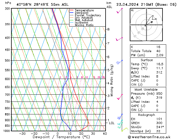 Model temps GFS Sa 23.04.2024 21 UTC