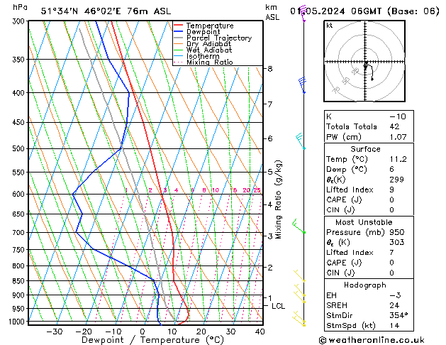 Model temps GFS We 01.05.2024 06 UTC