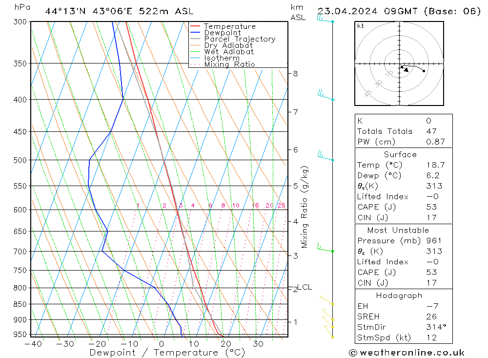 Model temps GFS Tu 23.04.2024 09 UTC