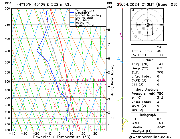 Model temps GFS Tu 23.04.2024 21 UTC