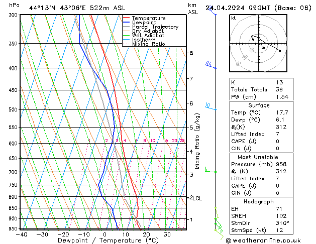 Model temps GFS We 24.04.2024 09 UTC