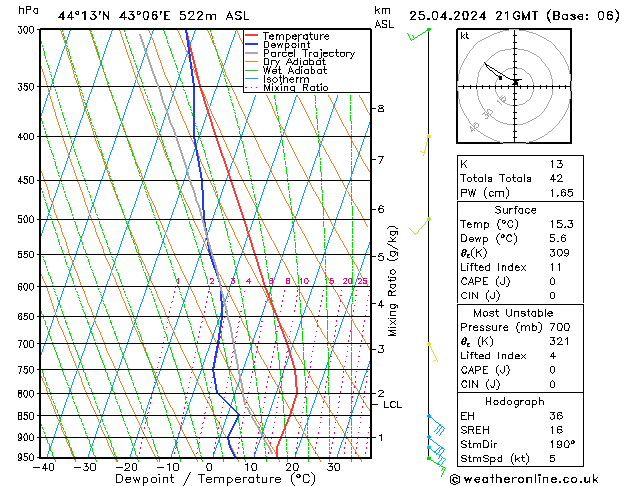 Model temps GFS чт 25.04.2024 21 UTC