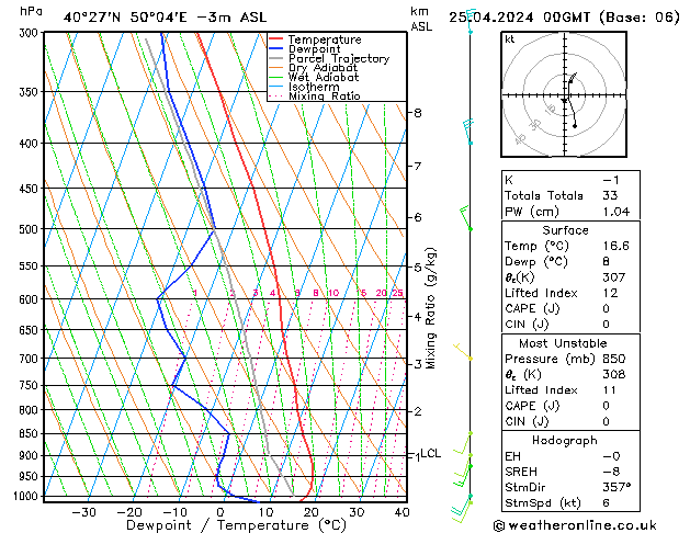  Th 25.04.2024 00 UTC