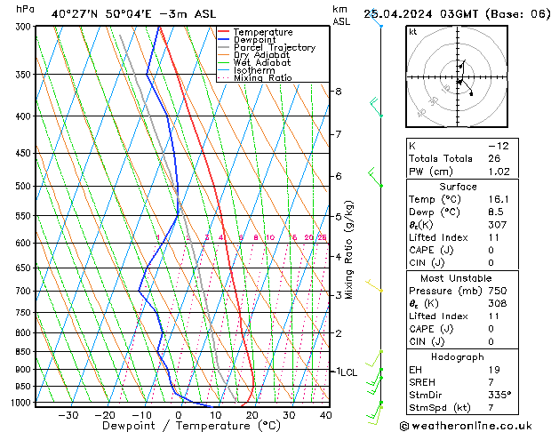  Th 25.04.2024 03 UTC