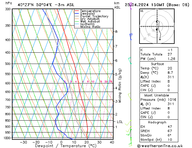  Th 25.04.2024 15 UTC