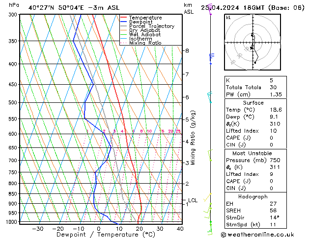 Model temps GFS чт 25.04.2024 18 UTC