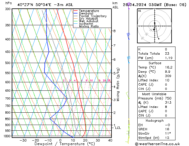  Fr 26.04.2024 03 UTC