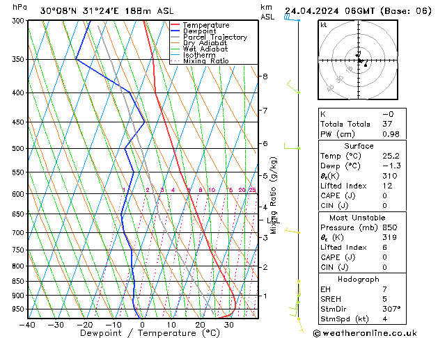 Model temps GFS mié 24.04.2024 06 UTC