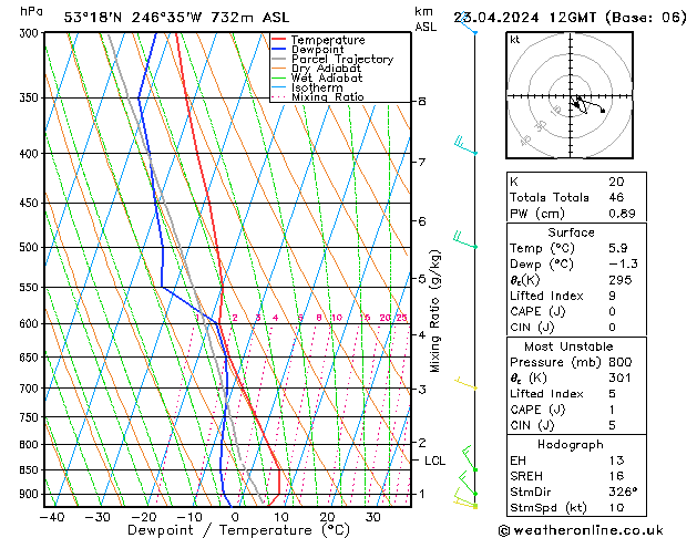 Model temps GFS вт 23.04.2024 12 UTC