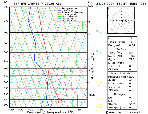 Model temps GFS wto. 23.04.2024 18 UTC