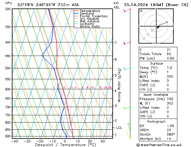 Model temps GFS Čt 25.04.2024 18 UTC