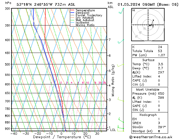 Modell Radiosonden GFS Mi 01.05.2024 06 UTC