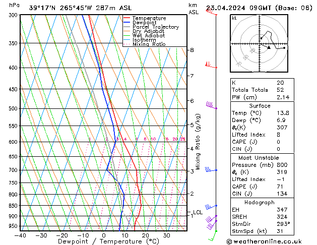 Model temps GFS Tu 23.04.2024 09 UTC