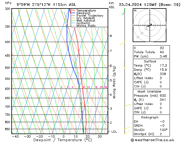 Model temps GFS Čt 25.04.2024 12 UTC