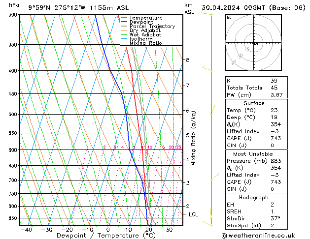 Model temps GFS Tu 30.04.2024 00 UTC