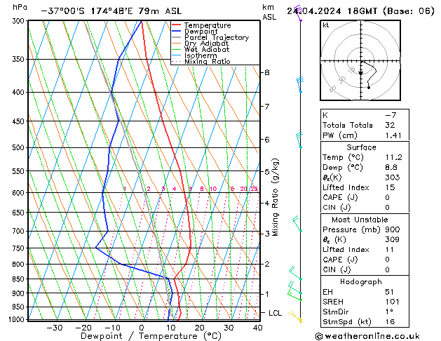 Model temps GFS wo 24.04.2024 18 UTC
