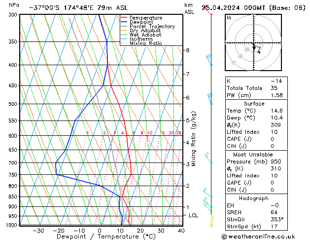 Model temps GFS czw. 25.04.2024 00 UTC