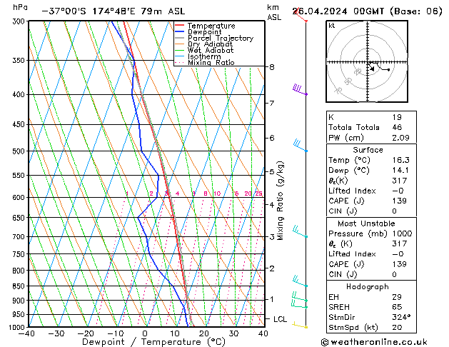 Model temps GFS pt. 26.04.2024 00 UTC