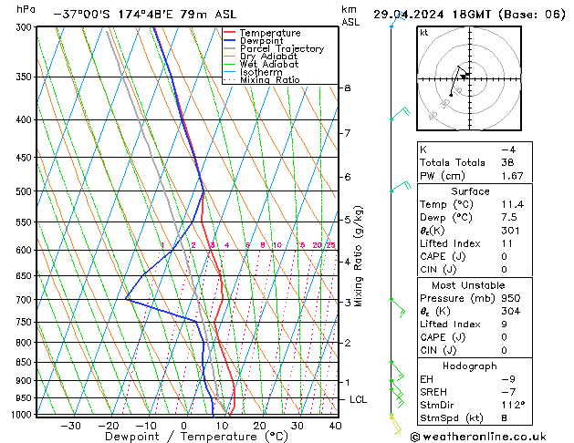 Modell Radiosonden GFS Mo 29.04.2024 18 UTC