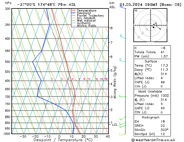 Model temps GFS We 01.05.2024 06 UTC