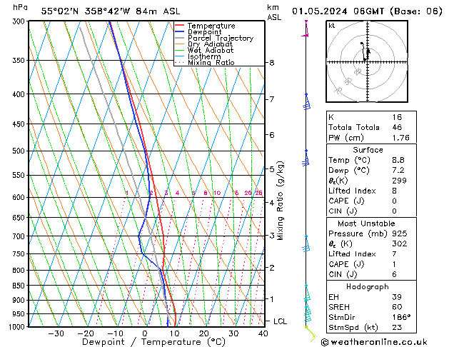 Modell Radiosonden GFS Mi 01.05.2024 06 UTC