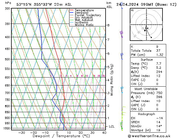 Modell Radiosonden GFS Mi 24.04.2024 09 UTC