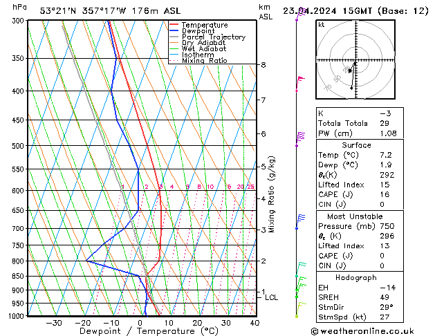 Model temps GFS Tu 23.04.2024 15 UTC