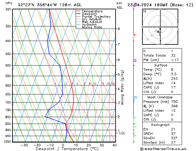 Model temps GFS Tu 23.04.2024 18 UTC