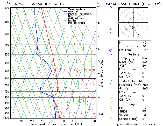 Modell Radiosonden GFS Mi 24.04.2024 12 UTC