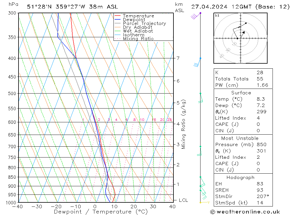 Modell Radiosonden GFS Sa 27.04.2024 12 UTC